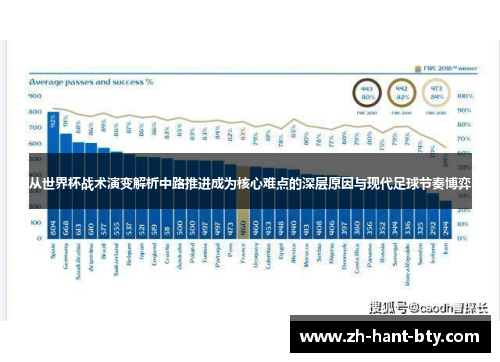 从世界杯战术演变解析中路推进成为核心难点的深层原因与现代足球节奏博弈 从世界杯战术演变解析中路推进成为核心难点的深层原因与现代足球节奏博弈