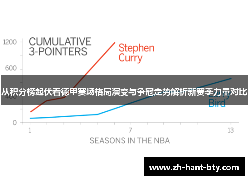 从积分榜起伏看德甲赛场格局演变与争冠走势解析新赛季力量对比