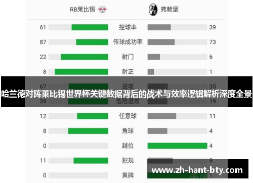 哈兰德对阵莱比锡世界杯关键数据背后的战术与效率逻辑解析深度全景 哈兰德对阵莱比锡世界杯关键数据背后的战术与效率逻辑解析深度全景