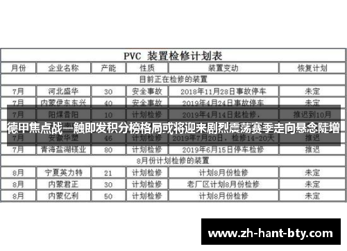德甲焦点战一触即发积分榜格局或将迎来剧烈震荡赛季走向悬念陡增 德甲焦点战一触即发积分榜格局或将迎来剧烈震荡赛季走向悬念陡增