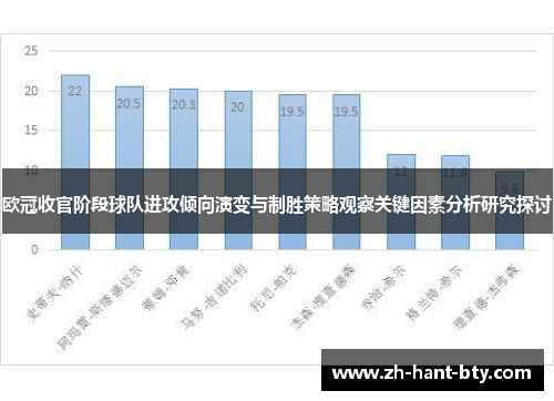 欧冠收官阶段球队进攻倾向演变与制胜策略观察关键因素分析研究探讨
