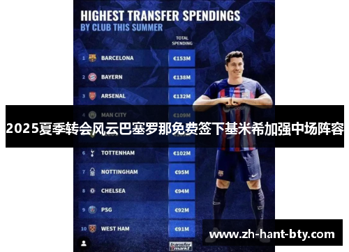 2025夏季转会风云巴塞罗那免费签下基米希加强中场阵容 2025夏季转会风云巴塞罗那免费签下基米希加强中场阵容